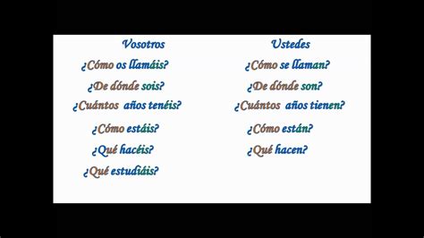 Check spelling or type a new query. How to introduce yourself and meet people in Spanish - YouTube