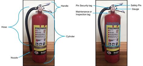 Extinguishers should also be installed with a storage clip or vehicle. Fire Extinguisher Inspection: 9 Steps (with Pictures)