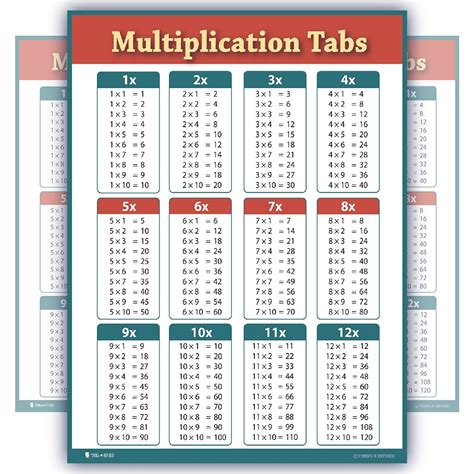 Multiplication Table Multiplication Table Chart Ctp5394 Creative