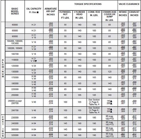 Briggs And Stratton Valve Clearance Chart Speed Tutor 42665 Hot Sex