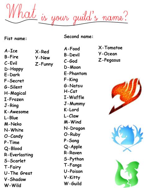 What Is Your Guilds Name Fairy Tail By Theblueeyedvampire On Deviantart