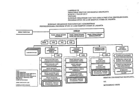 Struktur Organisasi Fbs Unp