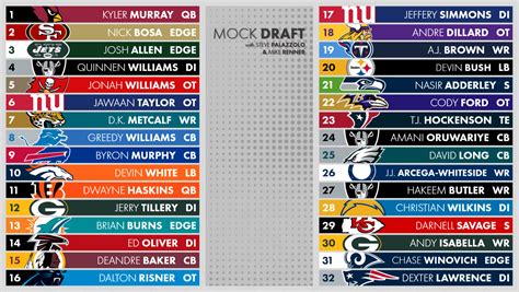 Nfl Draft Number Overall Picks Tier List Community Rankings Tiermaker Hot Sex Picture