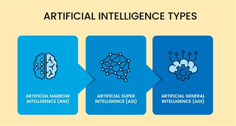 Works And Types Of Artificial Intelligence Ai Tejas Nikumbh