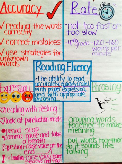 How To Teach Reading Fluency Maryann Kirbys Reading Worksheets