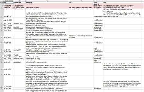 Run the comb through with our time phased budget table template. Timeline Spreadsheet Template — excelxo.com