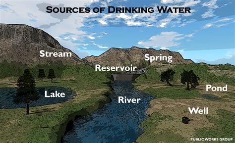 Water Source Poster - Public Works Group Blog