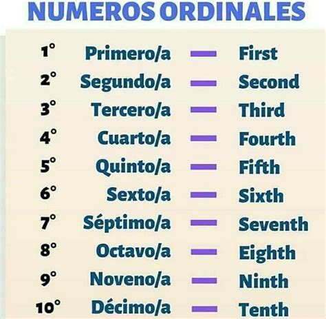 Números Ordinales Ordinales Números Ordinales Números