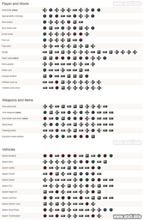 Gtav online 1.51 mod menu. GTA 5 Cheats for PS3 & PS4 (PlayStation 3 & 4) - Grand ...