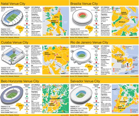Worldcup Venueset2 Venue City Maps With Stadium Illustrations And