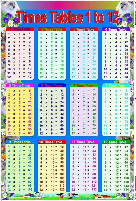 Laminated Educational Times Tables Maths Sums Childs Poster Wall Chart