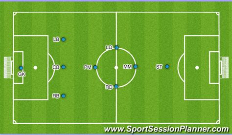 Footballsoccer 9v9 Formation 1 3 4 1 Tactical Positional