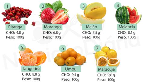 Frutas Low Carb Conheça As Melhores Para Sua Dieta