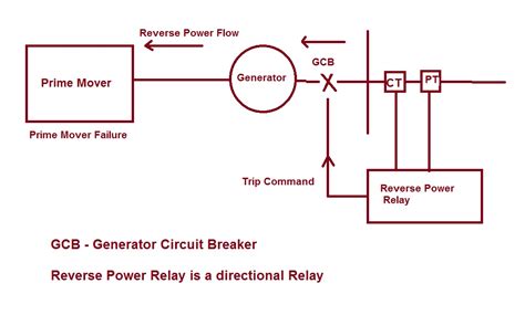 Reverse Power Relay Circuit Diagram 4k Wallpapers Review