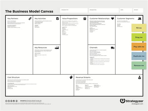 Business Model Canvas Template Word Business Design Layout Templates