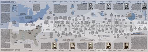 Civil War Timeline Behance