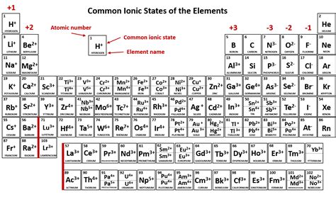 What Are The 3 Major Ions Infrared For Health