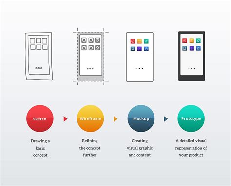 Interactive Prototyping Why Does It Matter Buuuk