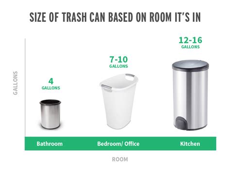 Every kitchen needs a designated container for waste. Kitchen Trash Can Size - change comin