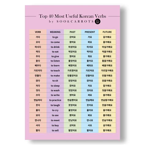 Top 40 Most Useful Korean Verbs Korean Verbs Korean Words Korean