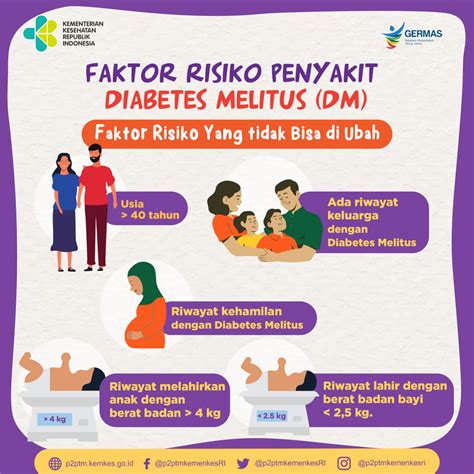 Penyebab Penyakit Diabetes Melitus Homecare24