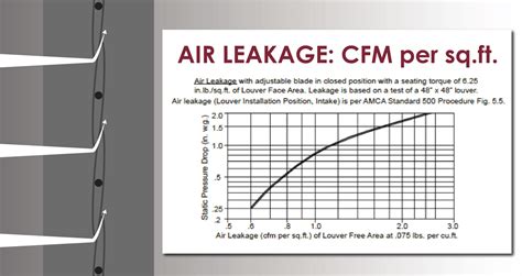 Important Terms For Louvers And Dampers