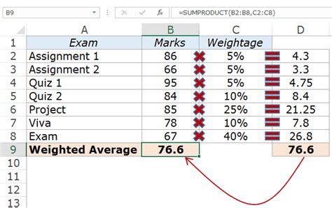 How To Calculate Weighted Average In Excel Using Sumproduct Haiper