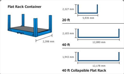 Shipping Container Types And Sizes Mostly Used In Container Homes