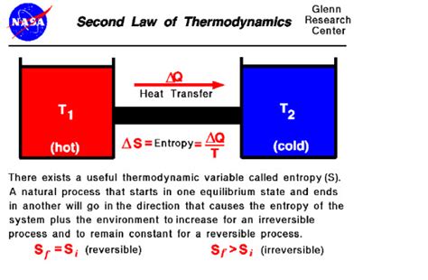 Second Law Of Thermodynamics Held Unconstitutional Neil Kurtzman