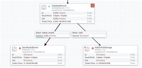 An Introduction To Apache Nifi Use Cases And Best Practices