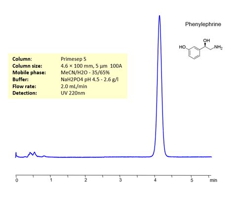 Hplc Method For Analysis Of Phenylephrine Hcl On Primesep S Column By Sielc Technologies Sielc