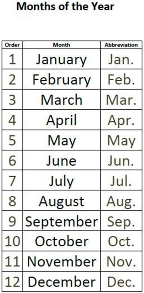 Months Of The Year Printable Classroom Display Chart