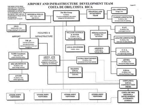 Artilerie Milestone Simetrie Typical Hotel Organizational Chart