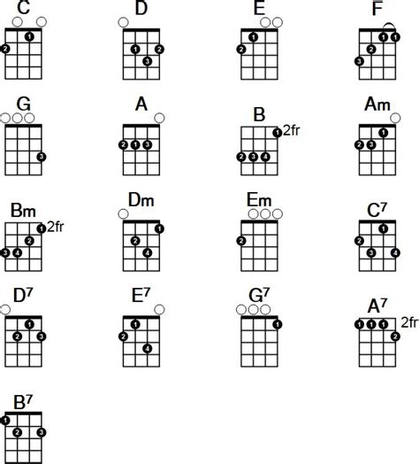 Baritone Ukulele Chords Chart