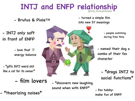 Mbti Personality Types Intj And Enfp Fanart Personality Types Chart