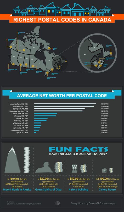 The Infographic Visualizes The Richest And Most Influential Postal Codes In Canadas Provinces
