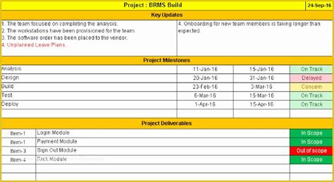 Free Simple Project Management Templates Of Project Status Report
