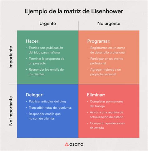 A Matriz Eisenhower Esta Relacionada A