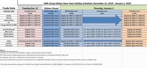 New Years 2020 Holiday Schedule For Cme Globex And Ice Exchange