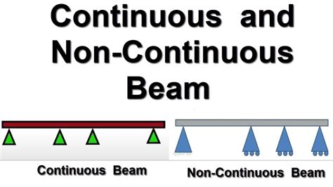 One End Continuous And Both End Continuous Beam Youtube