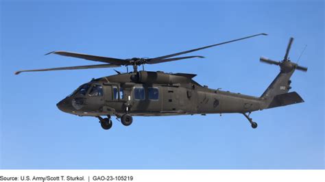 National Guard Helicopters Additional Actions Needed To Prevent