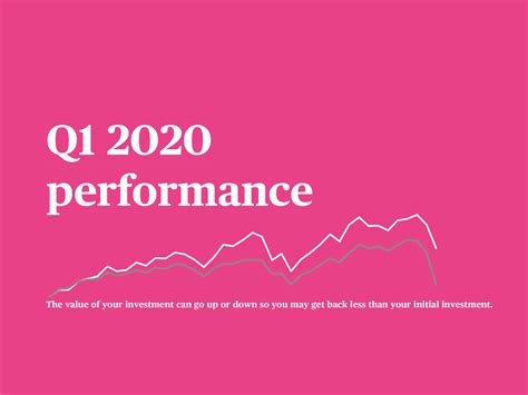 Q1 2020 Performance Medium Risk Portfolio Tribe Impact Capital Q1 2020 Performance Medium