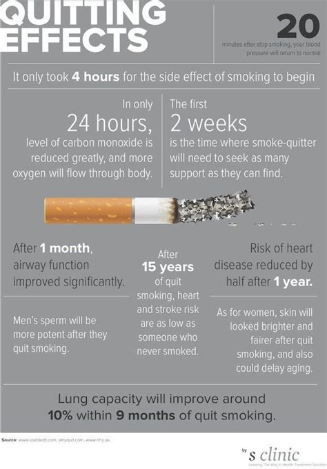 Quitting Smoking 10 Ways To Ride Out Tobacco Cravings Smokers Face