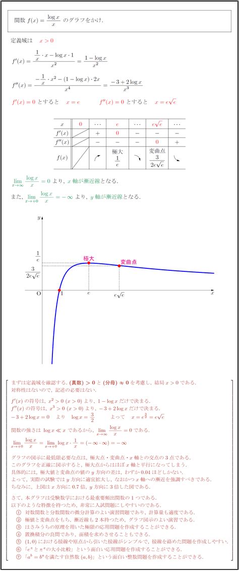 The picture you provide looks as if it has been generated by mathematica. 【高校数学Ⅲ】対数関数② y=logx/x のグラフ | 受験の月