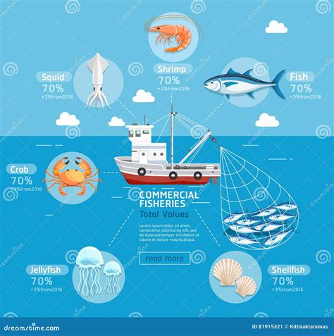 Commercial Fishing Business Plan Infographics Fishing Boat Stock