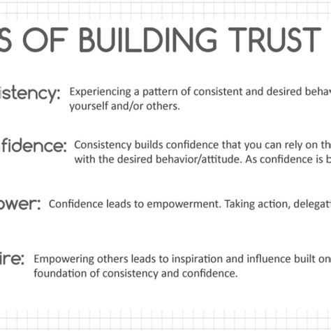 Trust Issues How To Rebuild Trust By Going Back To Basics Intelivate