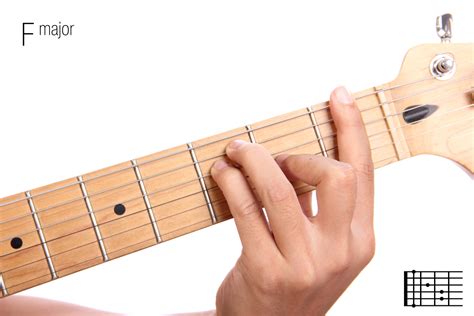 Mastering The Most Important Guitar Chords For Beginners