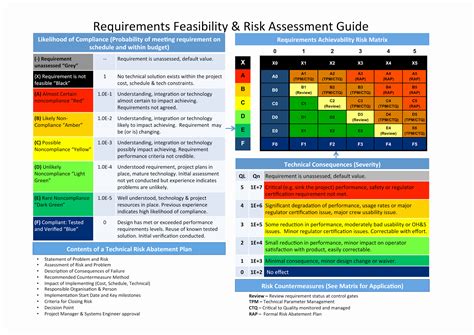 Risk Assessment Chart Template