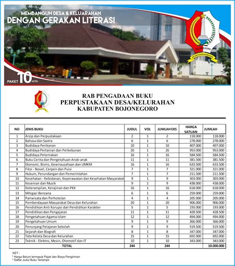 Contoh Rab Pengadaan Buku Perpustakaan Desa Kabupaten Bojonegoro Provinsi Jawa Timur Paket