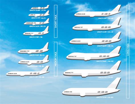 The Plane Facts Learn About Different Types Of Aircraft